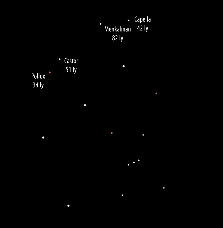 Finding Castor and Pollux in the sky
