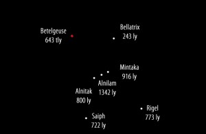 learning naming finding stars and constellations in the sky